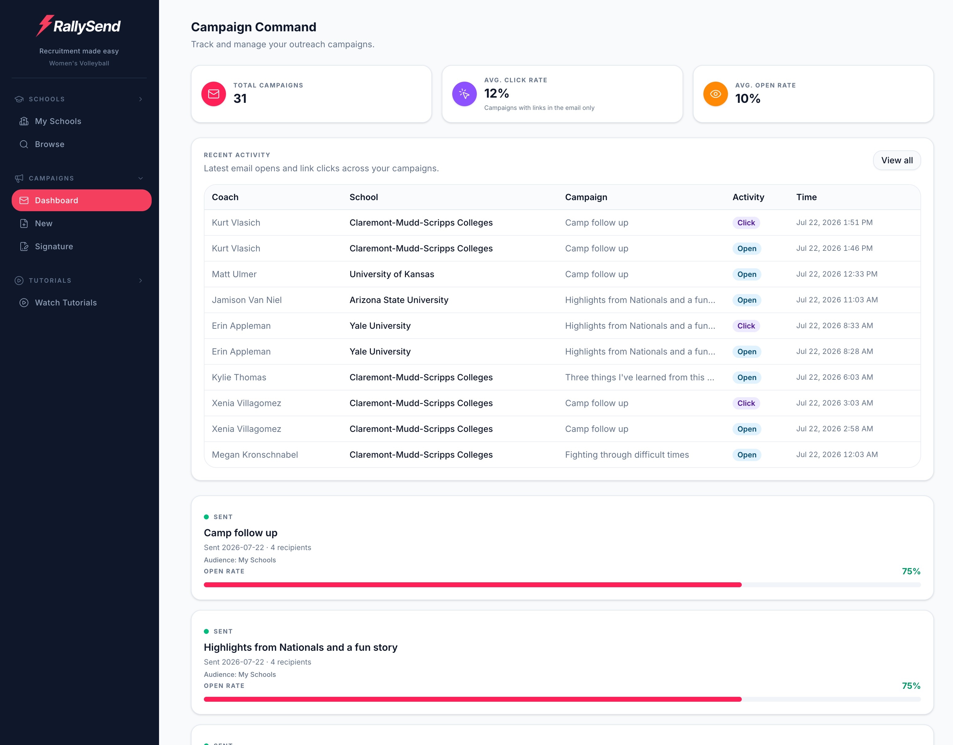 Privacy-safe RallySend demo showing Gmail campaign opens, clicks, and replies